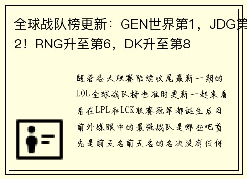 全球战队榜更新：GEN世界第1，JDG第2！RNG升至第6，DK升至第8