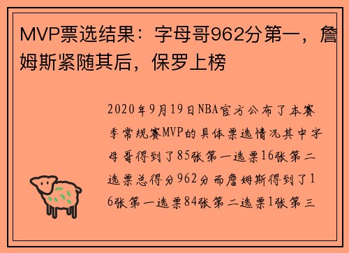 MVP票选结果：字母哥962分第一，詹姆斯紧随其后，保罗上榜